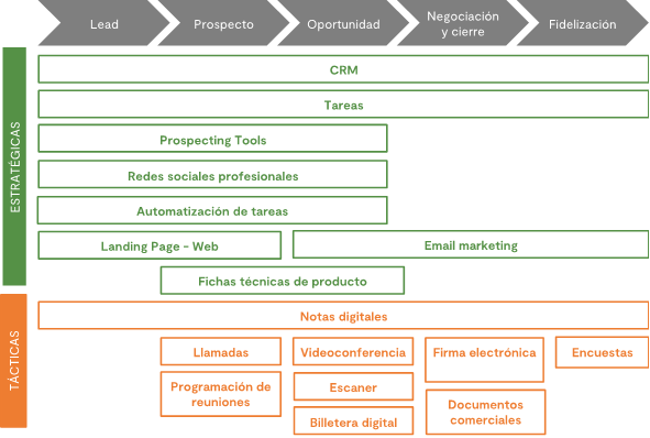 herramientas digitales comerciales