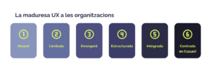 La madurez UX a las organizaciones