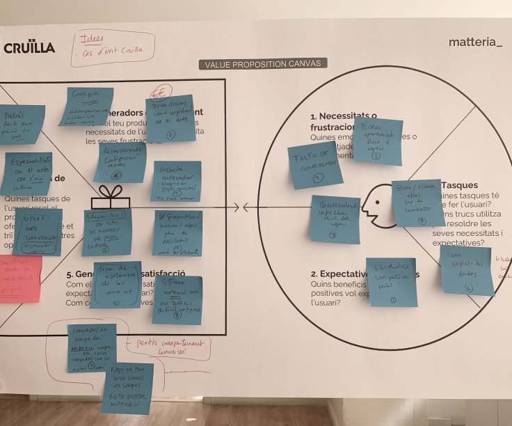 Desenvolupament d’un nou model de negoci